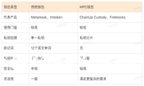 比特派钱包是否收费？详解比特派钱包的费用结构及使用指南