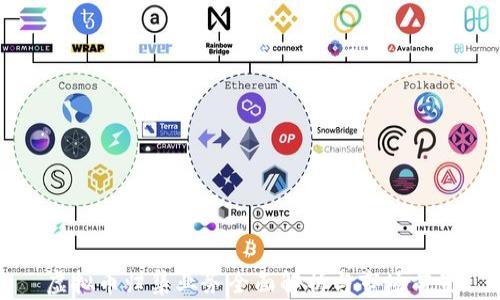 
虚拟币归集业务全面解析与市场前景
