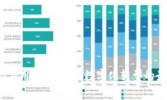区块链BAAS应用平台：企业数字化转型