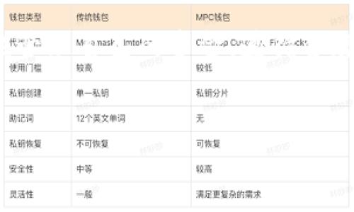 理解BitP中“冻结”资金的含义
在BitP等数字货币交易平台中，用户可能会发现其账户中出现“冻结”资金的状态。简单来说，资金被冻结意味着这些资金暂时无法进行提现或交易。冻结资金的原因通常涉及多种情况，包括合规性问题、用户行为、平台安全等。

常见的冻结资金原因
资金冻结的原因可以是多方面的，以下是一些常见的情况：

h41. 安全措施/h4
为了保证用户资金的安全，交易平台经常会对某些账户采取临时冻结措施。例如，当系统检测到异常活动时，可能会自动冻结相关资金，以防止潜在的欺诈和盗用风险。

h42. 合规要求/h4
各国对数字货币交易的监管不断升级。一些交易平台需要遵循特定的合规标准，如反洗钱（AML）和了解客户（KYC）等。如果用户未能提供必要的身份验证信息，平台可能会出于合规原因冻结其账户。

h43. 交易纠纷/h4
如果一笔交易出现纠纷或争议，相关资金可能会被暂时冻结，直到问题解决。这样的措施有助于平台更好地处理交易争议，保护所有用户的利益。

h44. 交易限制/h4
在特定的市场情况下，平台可能会对某些交易施加限制。例如，在市场波动剧烈时，可能会限制用户卖出或买入，导致资金暂时被冻结。

h45. 用户行为/h4
用户的某些行为可能触发冻结措施，比如频繁的存取款操作或涉嫌违规的交易。平台为了保护整体交易环境，可能会临时冻结相关账户。

如何解冻被冻结的资金
遇到资金被冻结的情况时，用户需要采取以下步骤进行解决：

h41. 查看通知/h4
首先，用户应查看平台的通知或邮件，了解被冻结的具体原因。通常，平台会通过邮件或App通知用户，说明冻结的原因和下一步操作。

h42. 提交证明材料/h4
如果被冻结的原因与身份验证有关，用户需要提供相关的证明材料。通常包括身份证明文件（如护照或身份证），地址证明（如水电费账单），以及其他平台要求的资料。

h43. 联系客户服务/h4
用户也可以通过联系客服咨询冻结的具体原因，并询问解冻所需的步骤。这时候，保持信息的准确性和完整性非常重要。

h44. 等待审核/h4
在提交完相关资料后，用户需要耐心等待平台的审核。审核时间长短因平台而异，用户应保持关注并定期查看账户状态。

h45. 遵循后续指引/h4
等到审核完成之后，平台会按照相关指引解冻资金。用户应遵循平台的后续指引，确保正常使用账户。

资金冻结的后果及影响
资金被冻结不仅仅意味着账户闲置，还有其他潜在的影响：

h41. 交易受限/h4
被冻结的资金无法进行交易，这会直接影响用户的投资策略和计划。对一些用户来说，尤其是在市场波动期间，无法动用资金可能造成损失。

h42. 心理压力/h4
资金被冻结可能会给用户带来心理压力，尤其是这种情况发生在用户急需资金进行其他投资或交易时，可能会产生焦虑和不安的情绪。

h43. 学习合规和安全知识的机会/h4
资金被冻结也可能是一个提醒，让用户意识到合规和安全的重要性。用户可以借此机会学习更多的安全知识，确保未来能更好地保护自己的资产。

h44. 提升对平台的信任度/h4
在资金被冻结并得到妥善解决后，用户可能会对平台的合规性和安全性有更深的理解和认同，进而提升对平台的信任度。

如何避免资金冻结
为了防止资金被冻结，用户可以采取以下几种预防措施：

h41. 了解平台政策/h4
在选择交易平台前，用户需要仔细阅读平台的用户协议，了解涉及资金冻结的相关政策和风险。这对于后续使用将大有帮助。

h42. 完成身份验证/h4
在注册后，及时进行身份验证，按照平台的要求提供必要的证明材料，确保合规性。这是避免因身份不明而导致资金被冻结的重要一步。

h43. 理性交易/h4
避免频繁的存取款操作，尽量在平台允许的条件下进行交易，以降低被监控的风险。

h44. 留意市场变化/h4
关注市场动向，尤其是在波动期间，了解平台的交易限制和公告，做好相应的调整，以避免不必要的损失。

结语
总之，“冻结”在数字货币交易中是一个非常重要的概念，理解其含义和相关机制，有助于用户更好地管理自己的资金。遵循合规要求、保持警惕并及时关注账户动态，是避免资金被冻结的有效方法。

BitP, 冻结资金, 数字货币交易, 资金安全, 合规要求/guanjianci
理解BitP中“冻结”资金的含义及其影响
