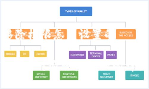 特派移除权限怎么设置的

如何设置B特派移除权限的详细指南