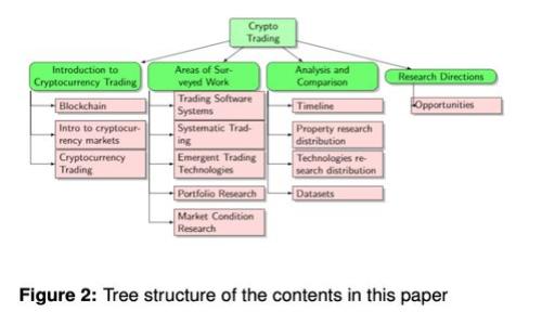 如何在B特派进行发币测试及相关费用解析