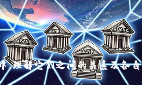 虚拟币与环球币的比较与分析：未来金融的演变

虚拟币, 环球币, 加密货币, 数字货币, 未来金融/guanjianci

随着科技的发展，尤其是区块链技术的不断成熟，虚拟币和环球币逐渐进入了大家的视野。这两者在许多方面都有所涉及，不仅改变了传统的金融交易方式，还引发了全球范围内的金融创新和变革。在这篇文章中，我们将深入探讨虚拟币和环球币的定义、特点、应用场景、影响，以及它们之间的比较与未来发展方向。

1. 虚拟币的定义与特点

虚拟币，通常指在特定网络上流通的数字货币，它不具备法定货币的地位。最为知名的虚拟币当属比特币（Bitcoin），其在2009年由中本聪（Satoshi Nakamoto）提出。虚拟币的主要特点在于去中心化、匿名性以及跨国交易的便利性。

去中心化是虚拟币最显著的特征之一，它通过区块链技术实现了交易的匿名和无中介化。用户可以直接在网络上进行交易，无需银行等中介机构的介入。大多数虚拟币的交易都是公开透明的，任何人都可以查阅这些交易记录，但交易双方的身份信息却是匿名的。这一点使得虚拟币在隐私保护和安全性上具有一定的优势。

2. 环球币的定义与特点

环球币（Global Currency）是近年来被提出的一种新概念，主要目的是为了促进跨国交易的便捷性和减少汇率波动带来的风险。环球币的诞生背景是全球经济一体化的趋势，尤其是各国之间的贸易往来越来越频繁。

环球币通常具有国际化的属性，能够在不同国家和地区的交易中使用。与传统的法定货币相比，环球币的优势在于减少了货币兑换的复杂性，降低了交易成本。此外，环球币还可能会采取更现代化的技术手段，比如区块链，来保证交易的安全性和透明度。

3. 虚拟币与环球币的主要区别

在很多方面，虚拟币与环球币有着明显的区别。首先，虚拟币本质上是一种资产，用于存储价值和交换商品或服务，而环球币则更像是一种支付手段，旨在方便国际贸易。

其次，虚拟币的去中心化特性使得它在法律上常常处于灰色地带，而环球币通常是受到监管的，有可能会得到各国政府或金融机构的认可。此外，虚拟币的波动性较大，容易受到市场情绪的影响，而环球币则应该具备更稳定的价值，以确保其作为交易媒介的有效性。

4. 虚拟币与环球币的应用场景

虚拟币的应用场景主要集中在以下几个方面：投资、支付、资产转移以及智能合约等。作为一种新兴的投资工具，虚拟币在足球、艺术和房地产等多个领域都开始得到应用。用户可以通过虚拟币进行在线购物、跨国汇款等操作，极大地丰富了金融交易的方式。

环球币的应用主要集中在国际贸易和跨国公司的日常运营上。特别是在大宗商品交易、外汇交易等领域，环球币能够有效降低交易成本，避免汇率波动给企业带来的损失。总之，虚拟币和环球币在应用场景上各有特长，适用于不同的市场需求。

5. 虚拟币的潜在风险与挑战

尽管虚拟币的前景看起来美好，但是伴随而来的风险也不容小觑。首先，市场的波动性让投资者面临潜在的损失。其次，由于缺乏监管，虚拟币市场中存在大量的骗局和非法交易，投资者的资金安全得不到保障。此外，某些国家对虚拟币的监管政策不明确，投资者的法律风险普遍较高。

另一个潜在的风险是技术安全问题，虚拟币的交易过程虽然是透明的，但仍然容易受到黑客攻击，许多投资者就遭遇过资金被盗的情况。因此，在参与虚拟币交易时，用户需要提高自身的安全意识，选择正规的交易平台。

6. 环球币的未来发展趋势

伴随着经济全球化的深入发展，环球币的应用场景会越来越广泛。未来，许多企业可能会选择使用环球币进行日常交易，以降低汇率风险，提高效率。同时，随着数字技术的发展和区块链的普及，环球币有可能会得到更为广泛的应用和认可。

在政策层面，各国政府可能会加强对环球币的监管，有望通过法规来维护金融市场的稳定性。未来，随着技术的不断进步，环球币有可能会与中央银行数字货币（CBDC）相结合，形成新的支付系统。

7. 常见问题解答

h41. 虚拟币和环球币的主要区别是什么？/h4
虚拟币是一种去中心化的数字资产，而环球币更关注于标准化的支付手段，用于便利国际贸易。虚拟币波动性较大，而环球币则旨在提供一个稳定的交易媒介。

h42. 虚拟币的风险有哪些？/h4
虚拟币的风险包括市场波动性、法律风险、技术安全问题等。投资者需要谨慎行事，尽量选择正规的交易平台。

h43. 环球币的未来如何？/h4
随着经济全球化的深入，环球币的发展前景广阔，有可能通过技术进步与监管政策的合力，推动其广泛应用。

h44. 如何选择合适的虚拟币进行投资？/h4
用户在选择虚拟币时需要考虑其市场趋势、技术背景和团队实力等多个因素，最好在多方考量后再做决定。

h45. 虚拟币是否可以用于日常购物？/h4
随着越来越多的商家接受虚拟币支付，用户确实可以使用一些主流的虚拟币进行日常消费，但仍需注意法律规定。

h46. 环球币能否完全取代传统货币？/h4
目前来看，环球币难以完全取代传统货币，但它的出现为传统金融体系带来了新的思路，可能会在未来与传统货币形成互补。

综上所述，虚拟币与环球币在金融市场中扮演着越来越重要的角色，它们的互动与发展将是今后经济与科技的重要议题。在不断变化的金融环境中，理解它们之间的关系及各自的优势与劣势，对于任何希望在此领域立足的参与者来说，都是至关重要的。