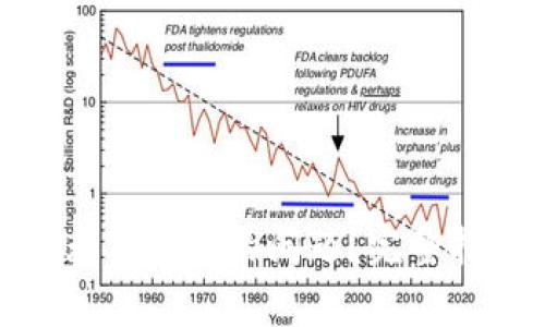 如何解决BitP钱包无法使用的问题？完整指南与常见疑问解答